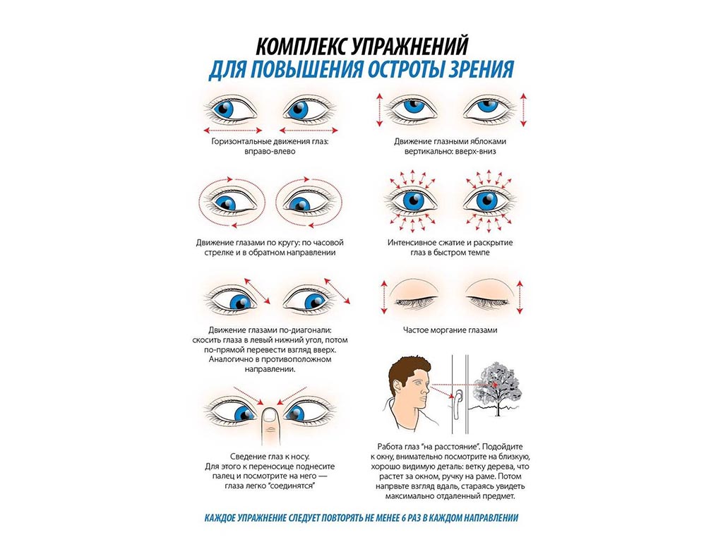 Нарушения зрения и их профилактика