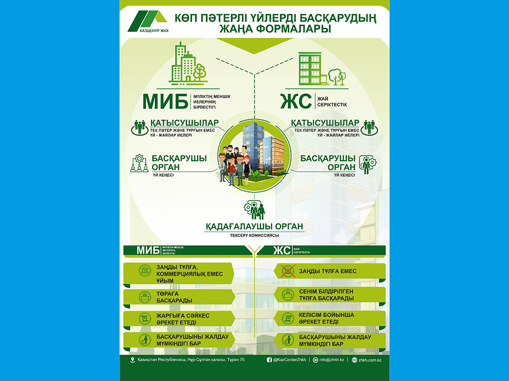 Уважаемые жители города Текели!