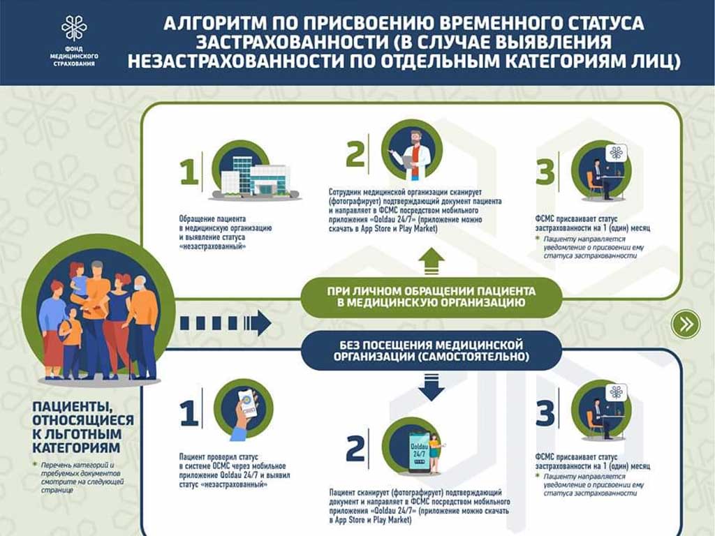 Как получить временный статус застрахованности