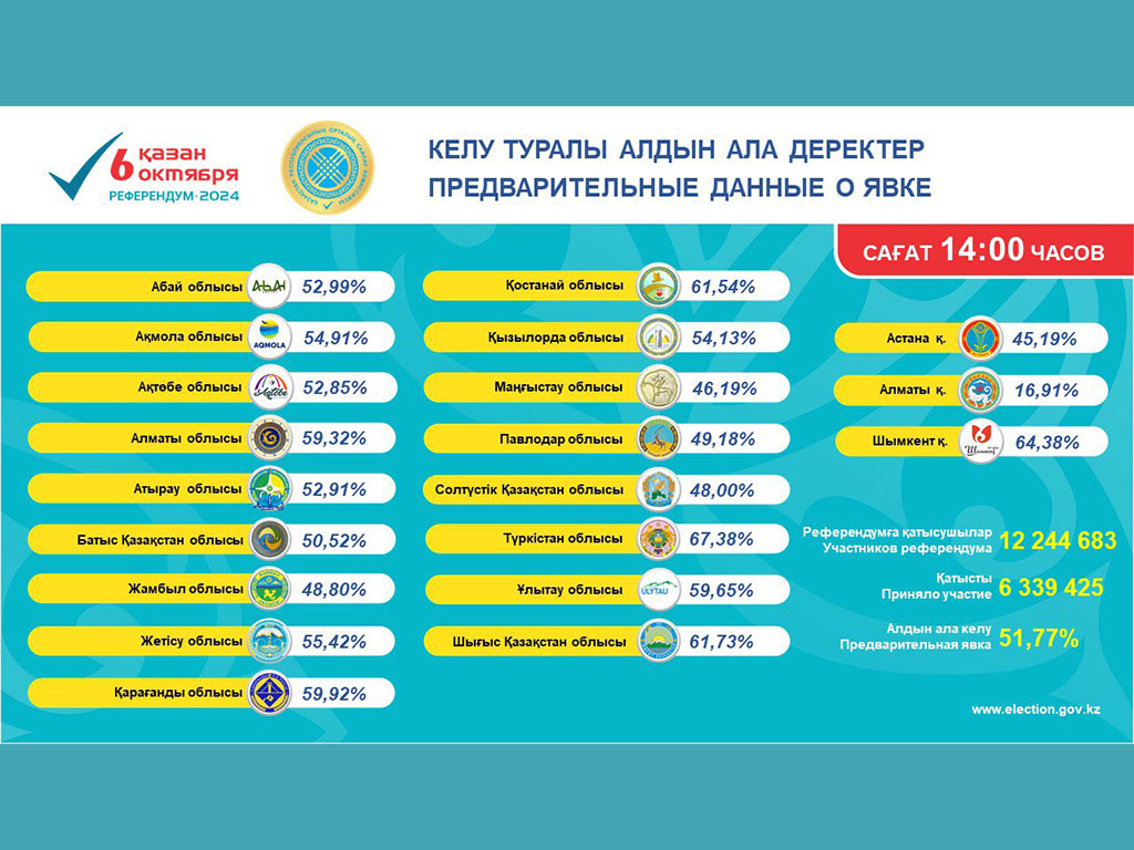 О явке граждан на 14.00 часов