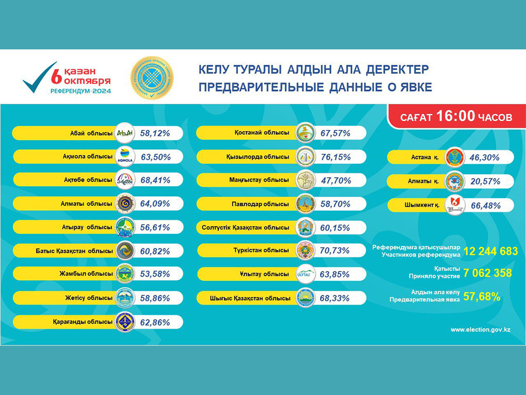 О явке граждан на 16.00 часов