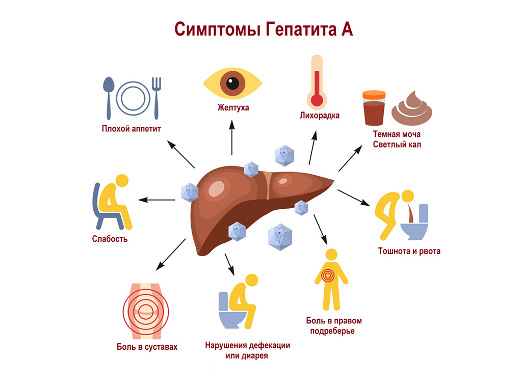 Вирусный гепатит А