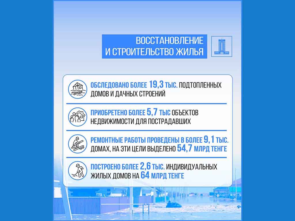 В ходе паводков было спасено свыше 120 тыс. граждан в Казахстане