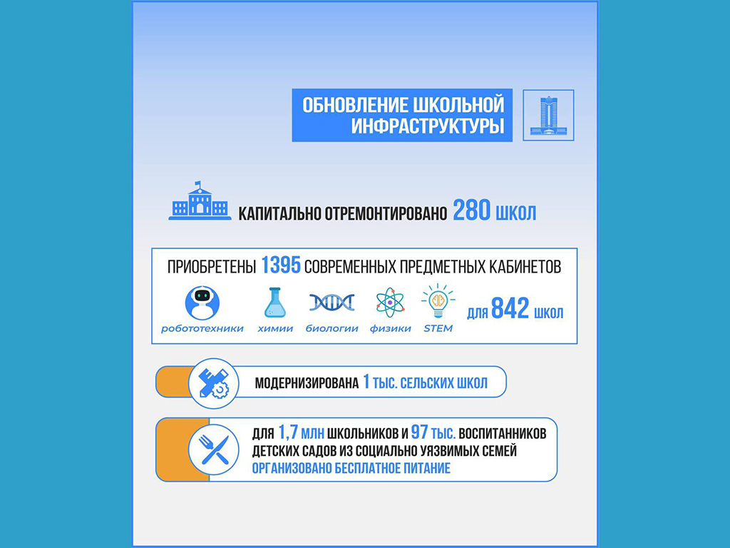 Как обновление школьной инфраструктуры способствует улучшению учебного процесса