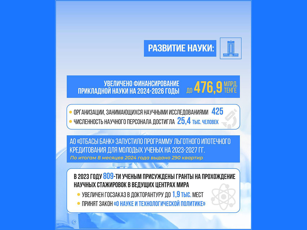 Финансирование прикладной науки увеличено до 476,9 млрд. тенге в Казахстане