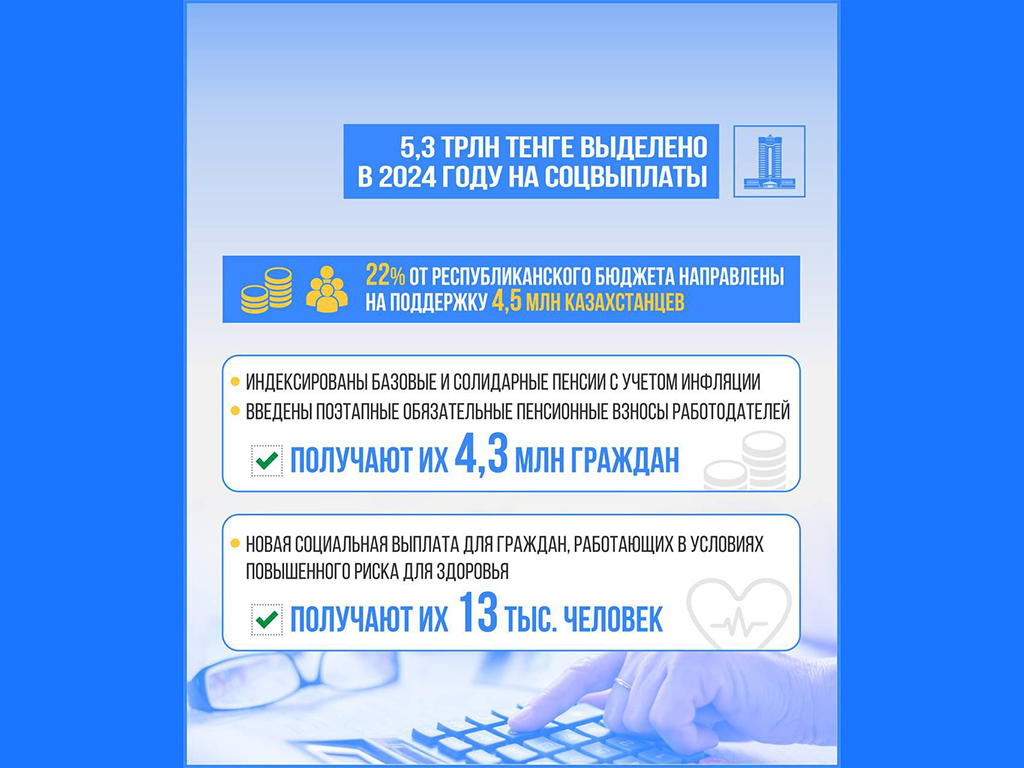 На социальные выплаты из республиканского бюджета в 2024 году было выделено 5,3 трлн тенге