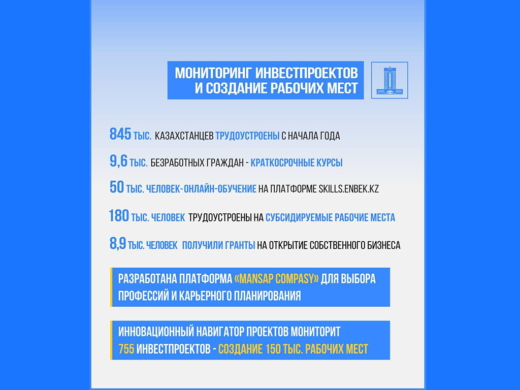 Инновационный навигатор ведет мониторинг 755 инвестпроектов с планом создания 150 тыс. рабочих мест