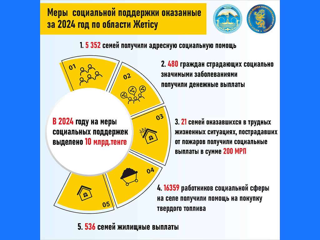 Государство обеспечит выполнение всех социальных обязательств