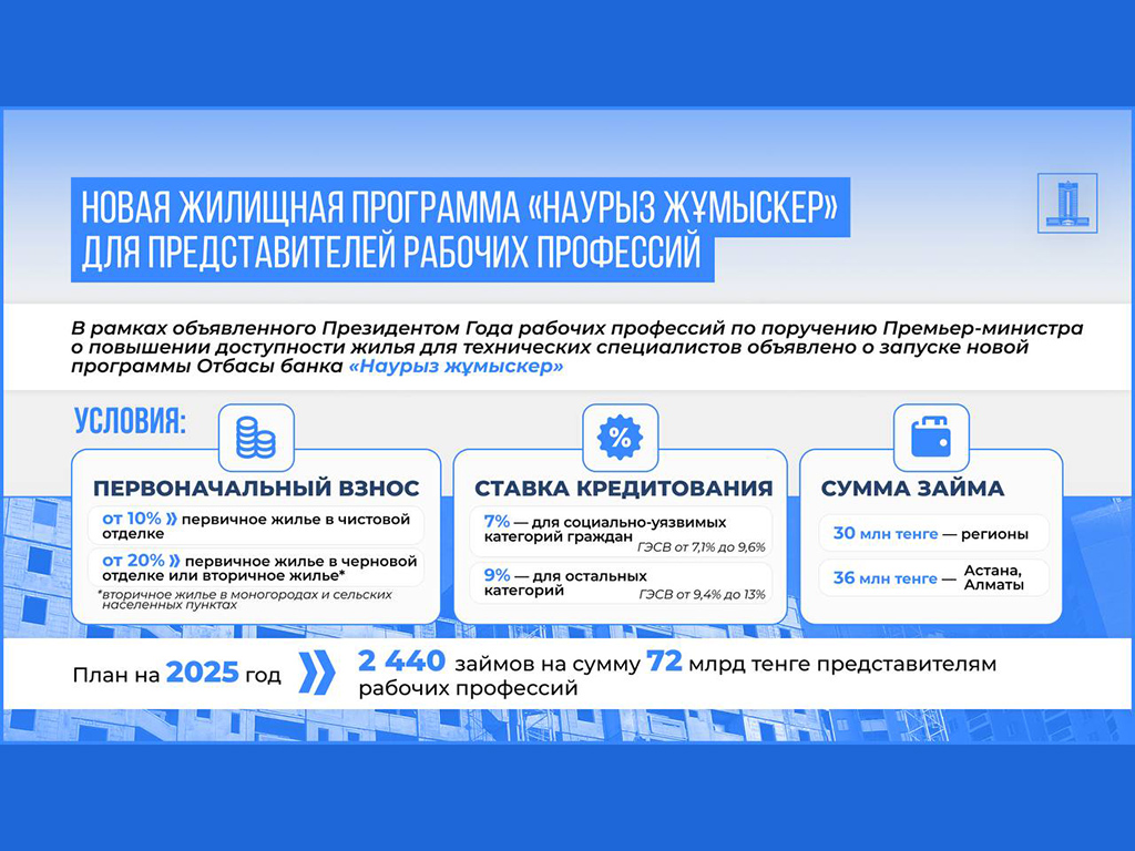 Год рабочих профессий: объявлено о запуске новой жилищной программы для технических специалистов «Наурыз жұмыскер»