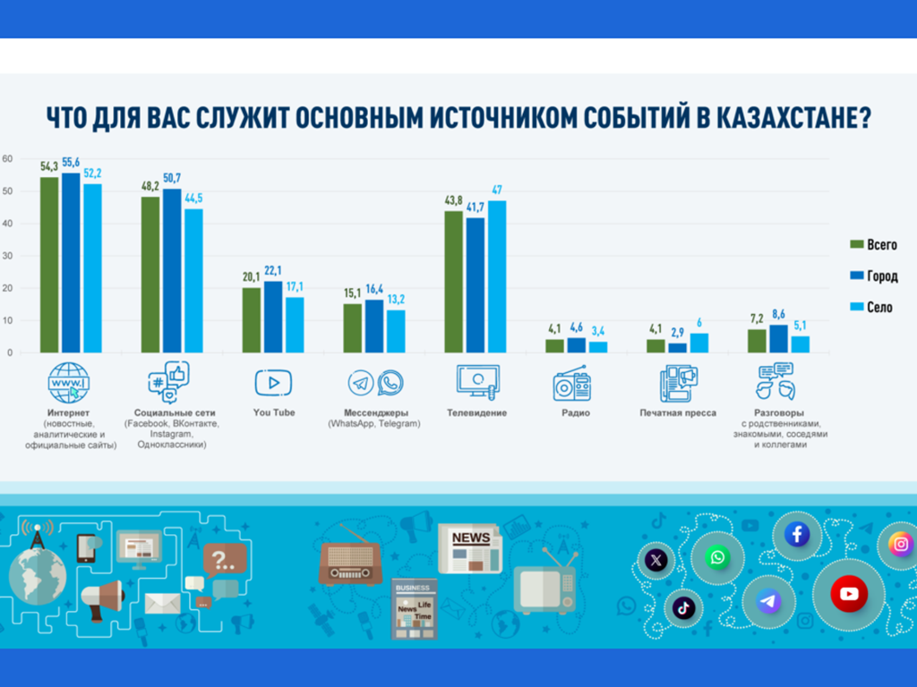 Цифровые привычки XXI века