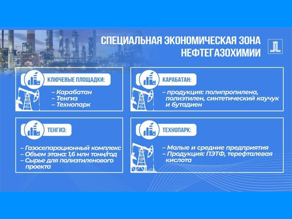 Карабатан, Тенгиз и Технопарк: как СЭЗ развивает нефтехимию и бизнес в Казахстане