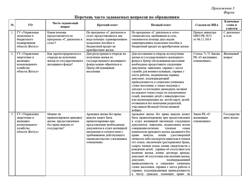 Перечень часто задаваемых вопросов по обращениям