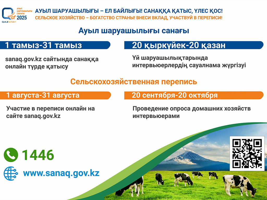 Уважаемые жители города Текели!