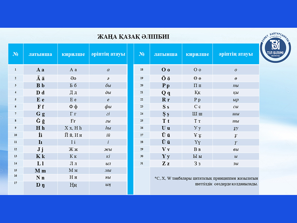 Prime Minister of Kazakhstan Askar Mamin held a meeting of the National Commission for the Translation of the alphabet of the Kazakh language into Latin graphics.