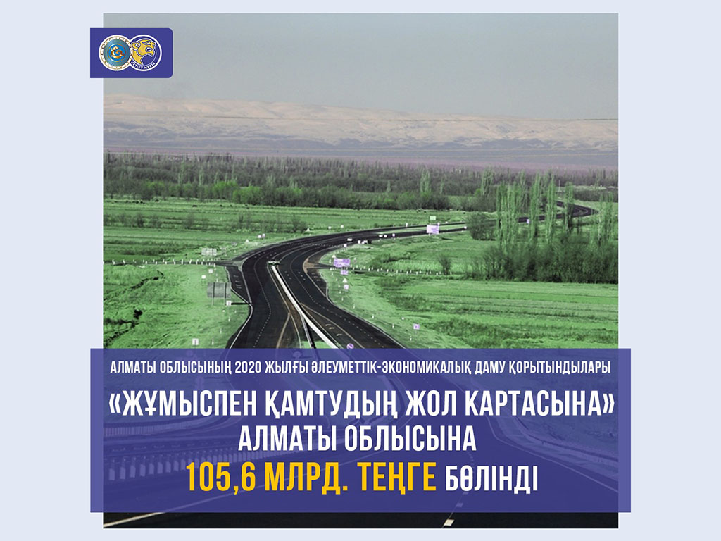 ЖҚЖК-2020: 105,6 млрд. теңгеге 900-ге жуық жоба іске асты