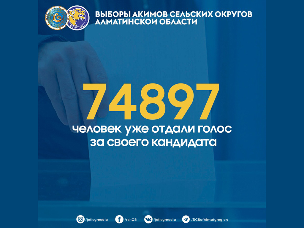 74897 человек уже отдали голос за своего кандидата