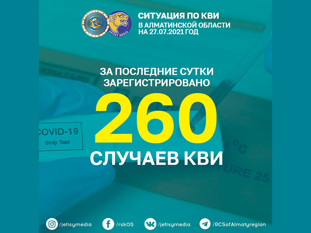 В Алматинской области увеличивается прирост заболеваемости COVID-19