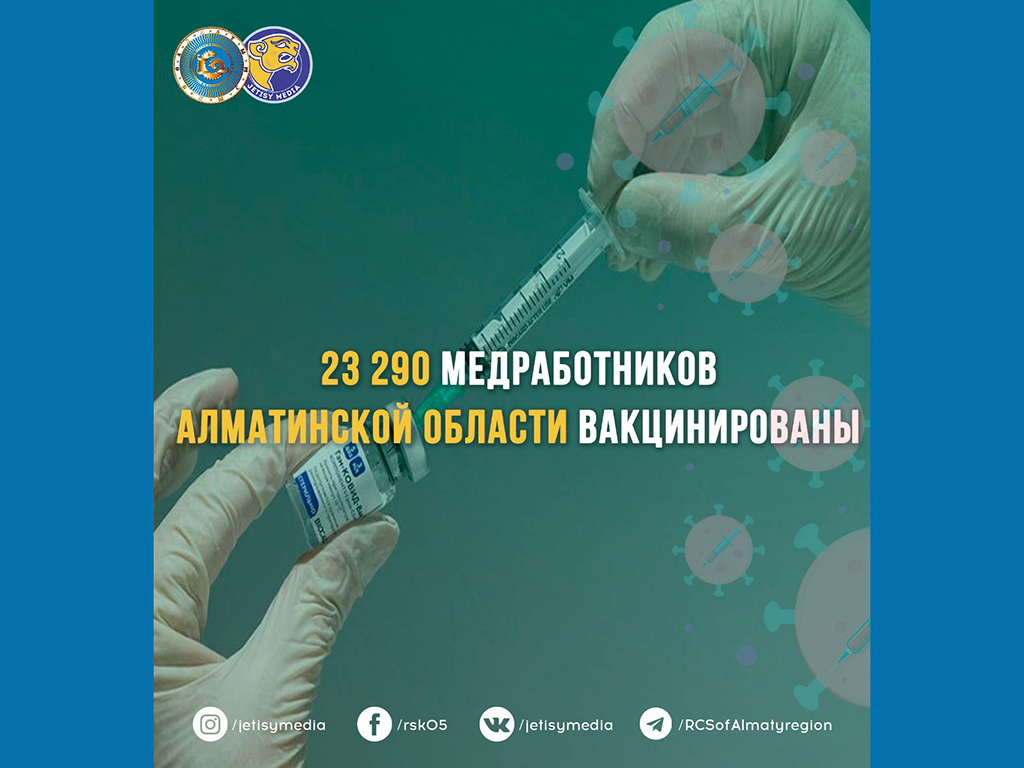 Почти 24 тысячи медработников Алматинской области вакцинированы