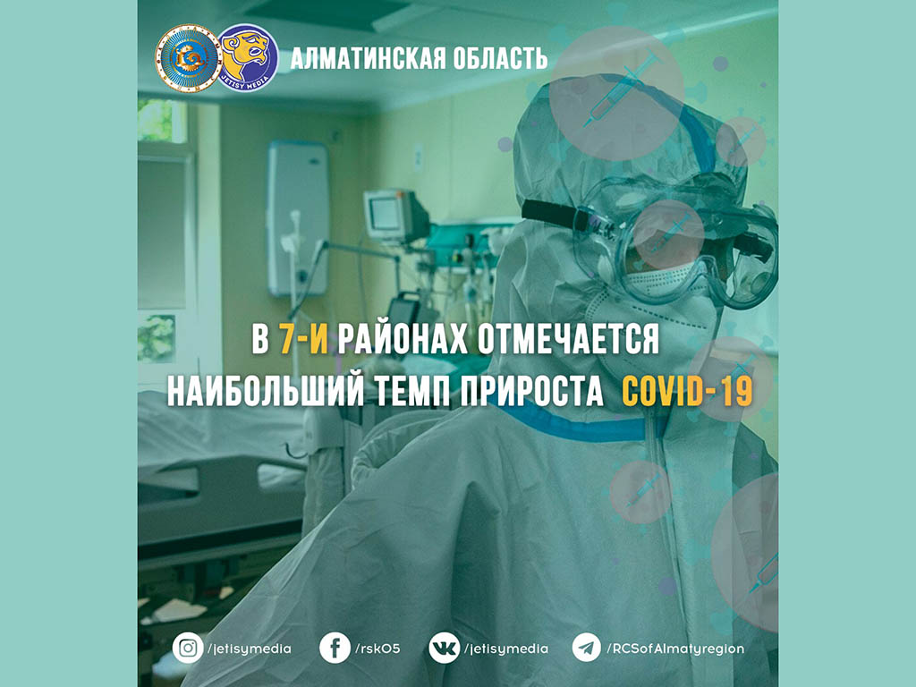 Эпидситуация в Алматинской области: В 7-и районах отмечается наибольший темп прироста за последнюю неделю