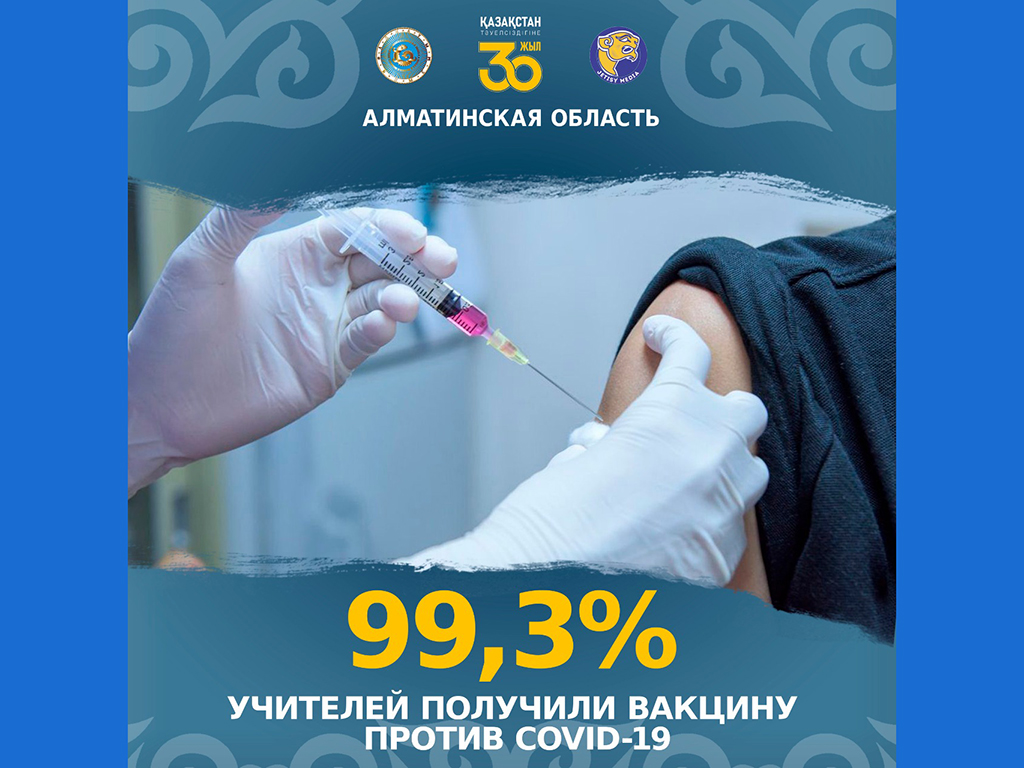 Алматинская область: 99,3% педагогов области вакцинированы