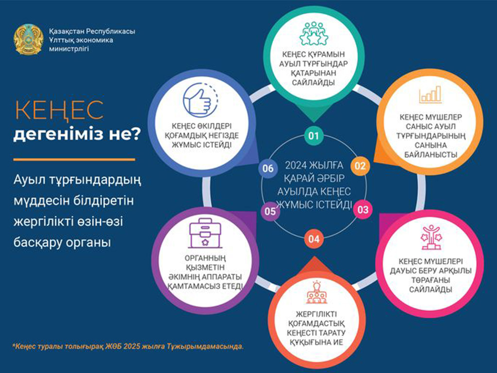 Кеңес дегеніміз не?