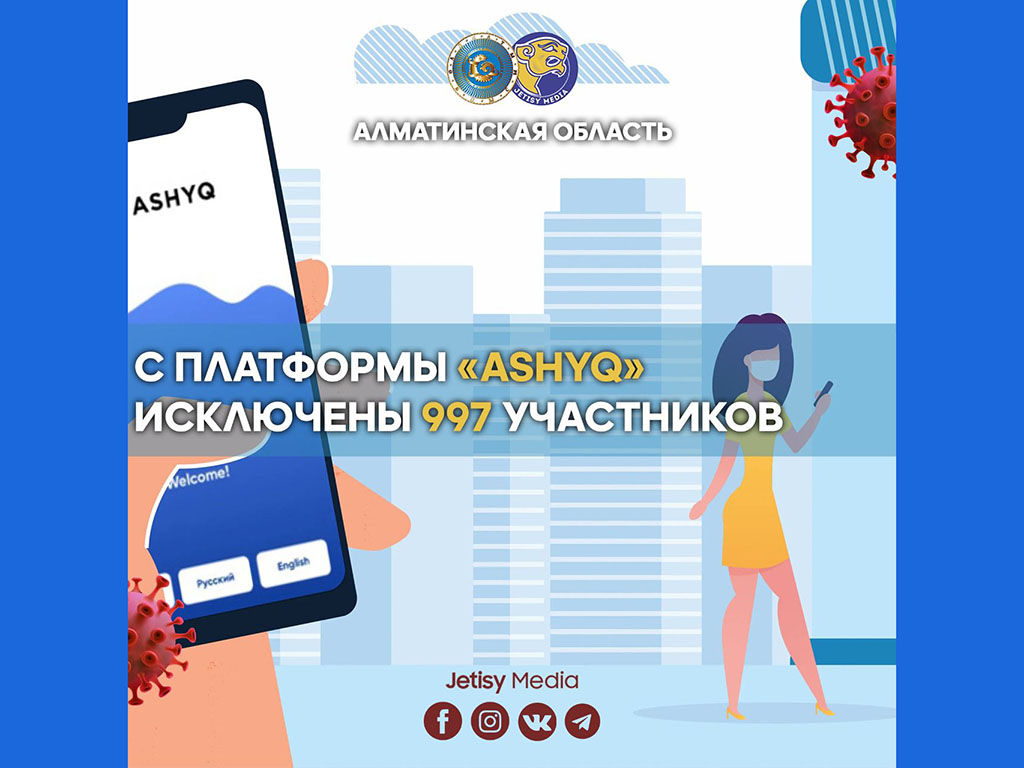 В Алматинской области с платформы «Ashyq» исключены 997 участников