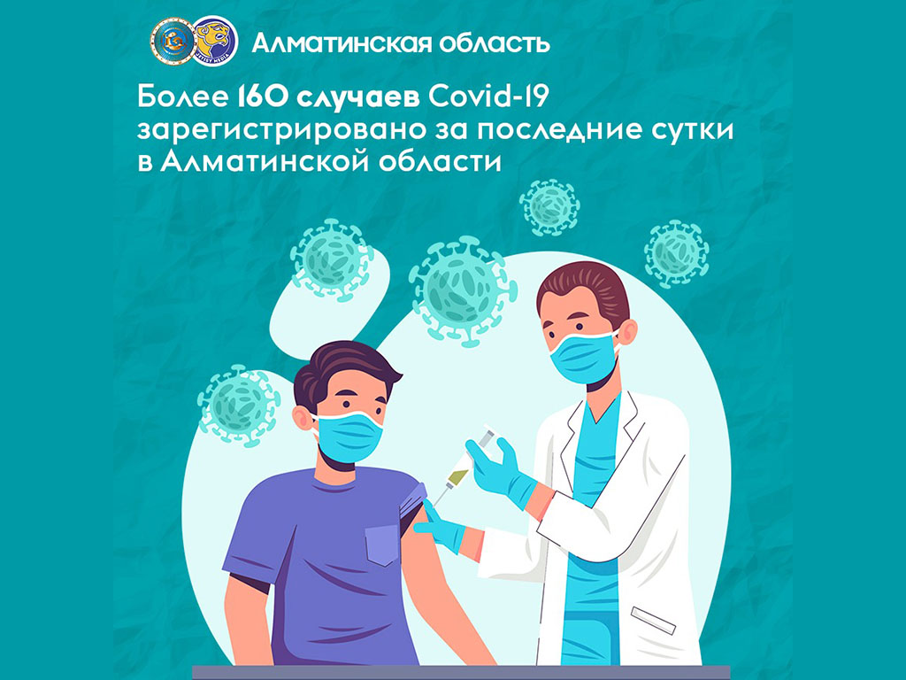 Более 160 случаев Covid-19 зарегистрировано за последние сутки в Алматинской области