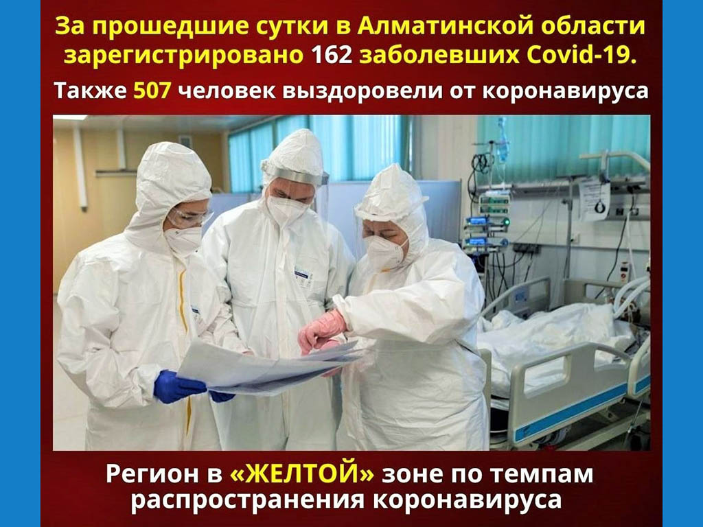 За прошедшие сутки в Алматинской области зарегистрировано 162 случай КВИ