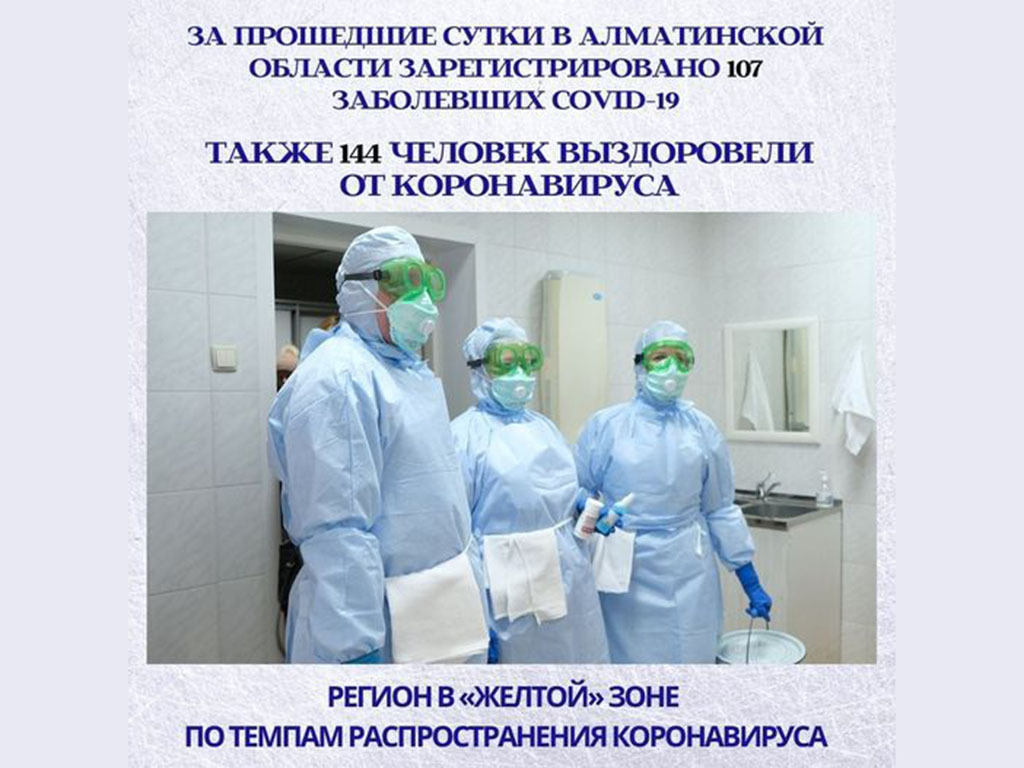 За прошедшие сутки в Алматинской области зарегистрировано 107 случай КВИ