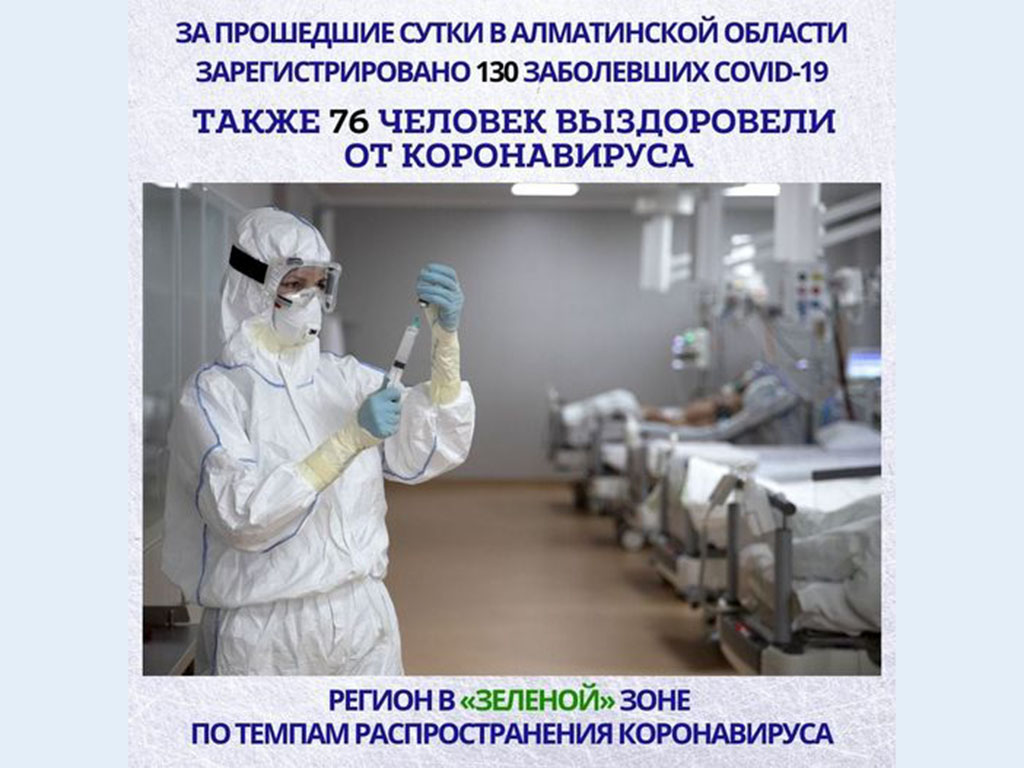 За прошедшие сутки в Алматинской области зарегистрировано 130 случаев КВИ