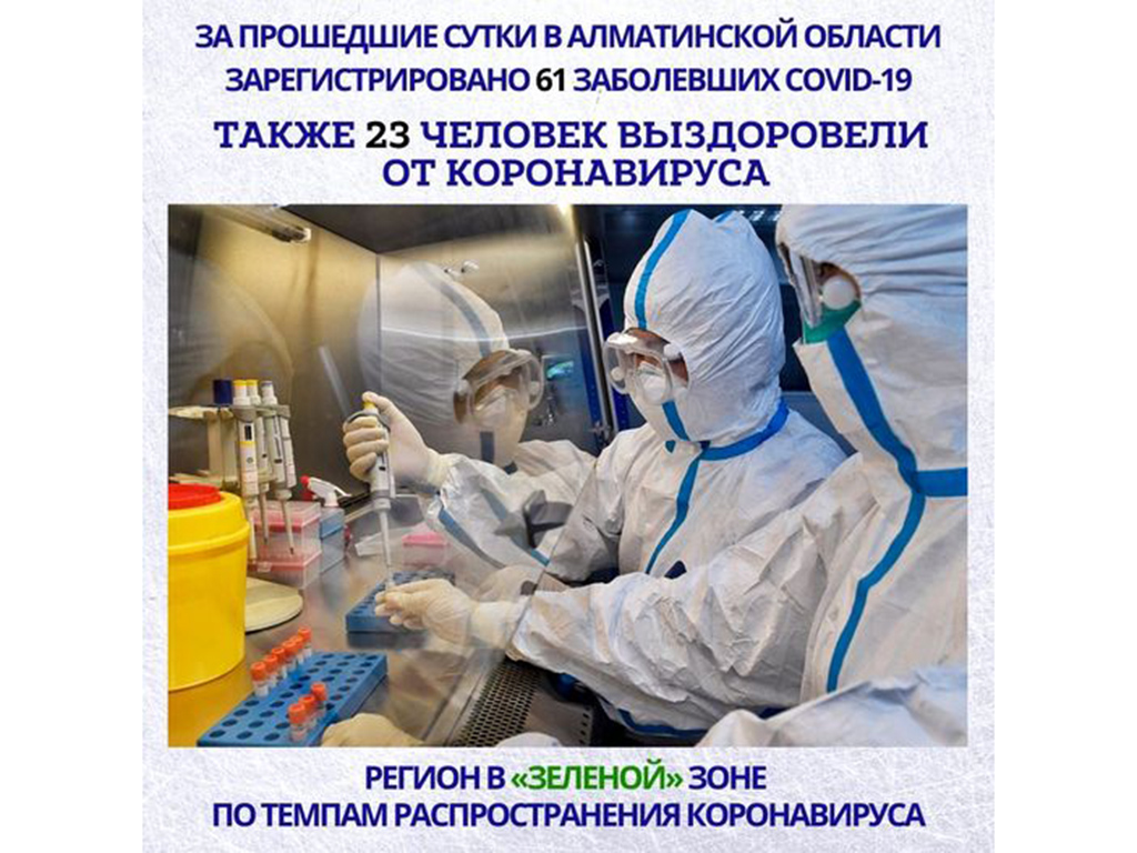 За прошедшие сутки в Алматинской области зарегистрирован 61 случай КВИ