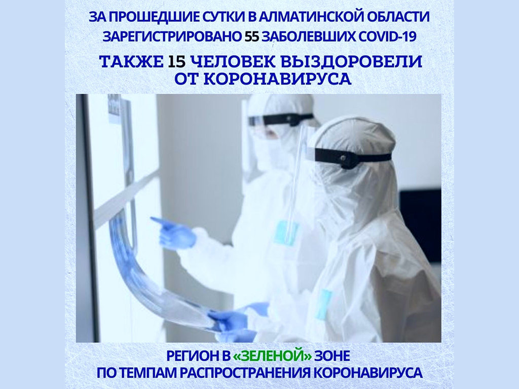 За прошедшие сутки в Алматинской области зарегистрировано 55 случаев КВИ
