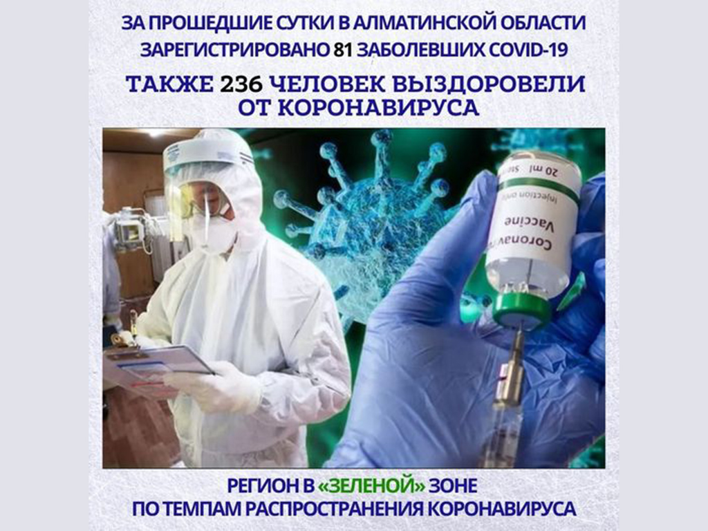За прошедшие сутки в Алматинской области зарегистрирован 81 случай КВИ
