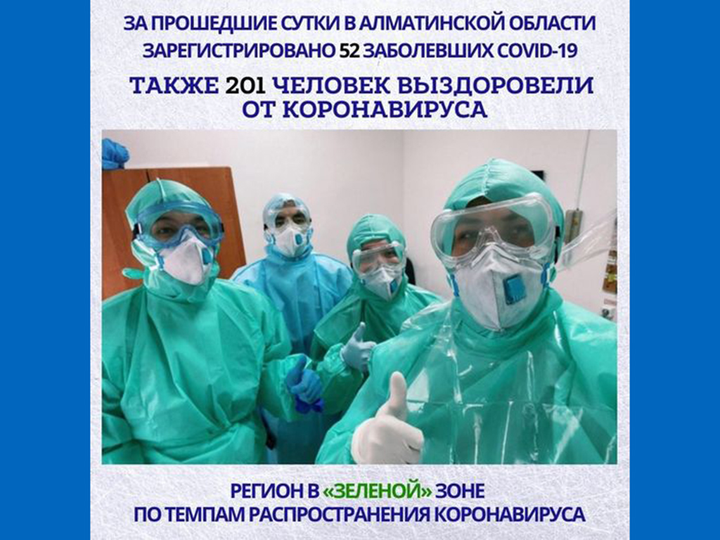 За прошедшие сутки в Алматинской области зарегистрировано 52 случая КВИ