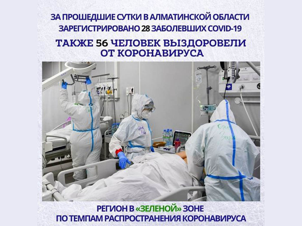 За прошедшие сутки в Алматинской области зарегистрировано 28 случаев КВИ