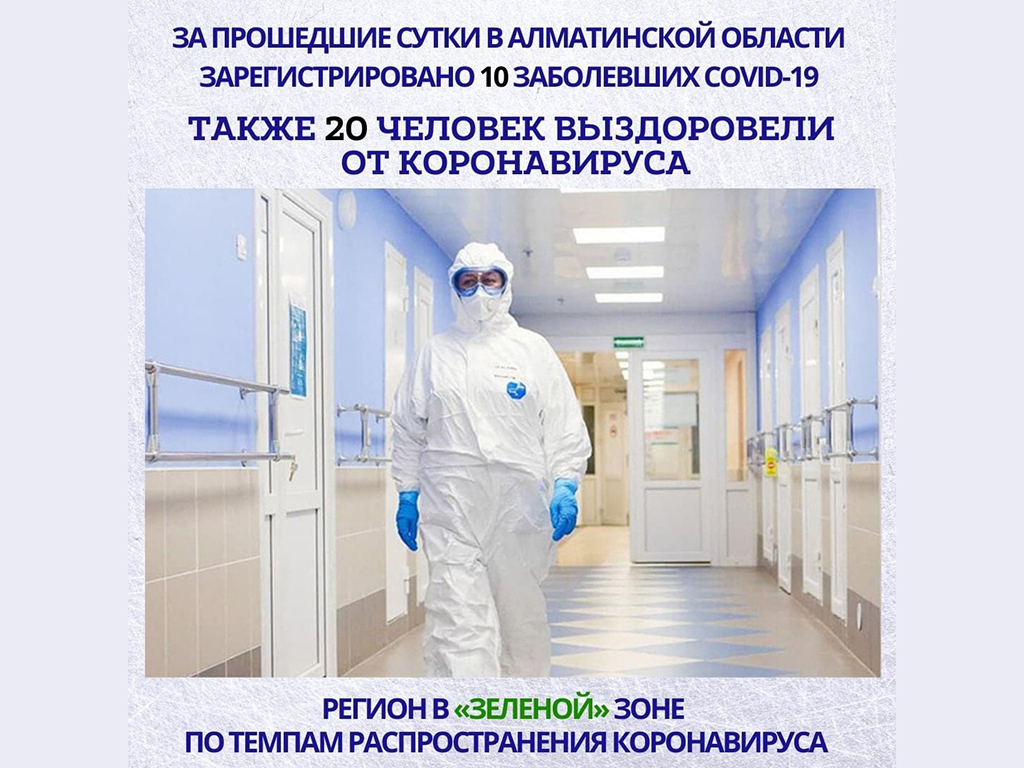 За прошедшие сутки в Алматинской области зарегистрировано 10 случаев КВИ