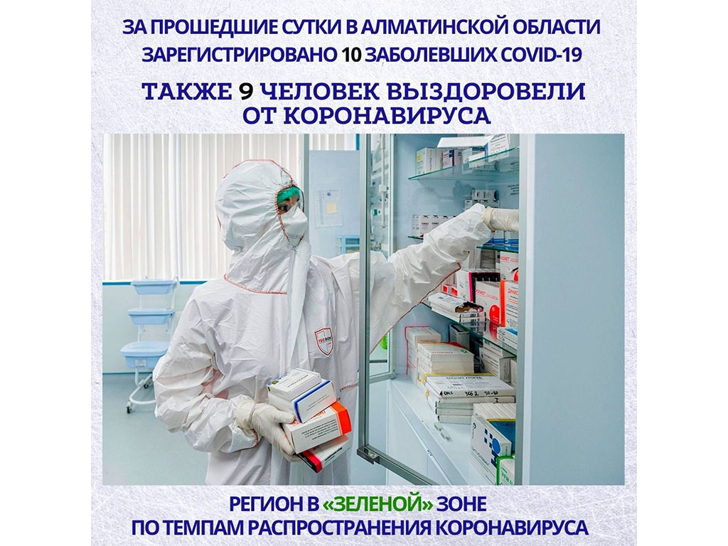 За прошедшие сутки в Алматинской области зарегистрировано 10 случаев КВИ