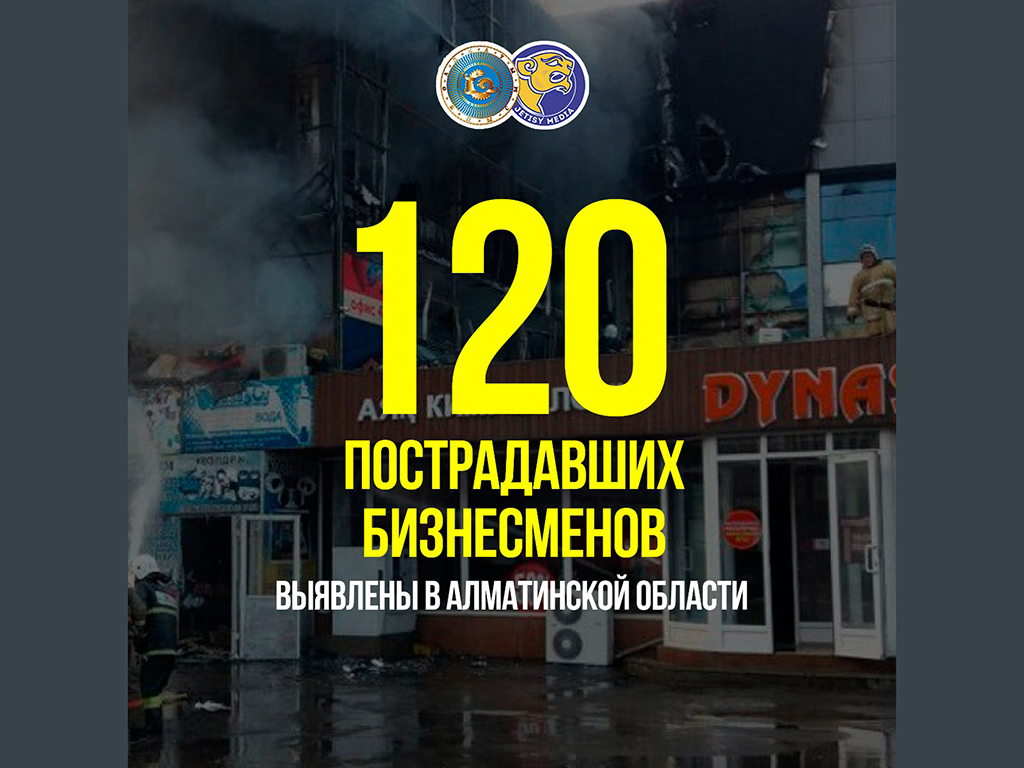 120 пострадавших бизнесменов выявлены в Алматинской области