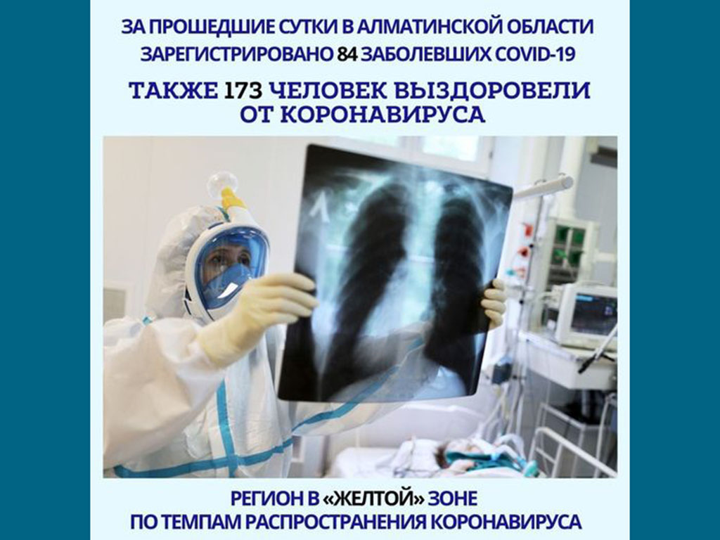 За прошедшие сутки в Алматинской области зарегистрировано 84 случаев КВИ