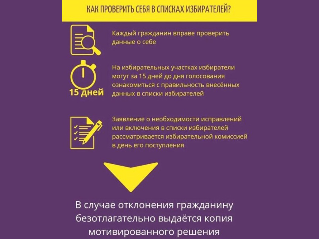Как проверить себя в списках избирателей