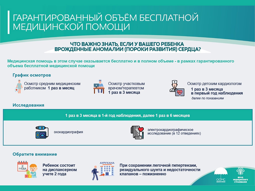 ВРОЖДЕННЫЕ АНОМАЛИИ (ПОРОКИ РАЗВИТИЯ) СЕРДЦА