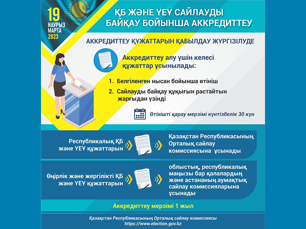 #жетісусайлау2023 #жетісувыборы2023