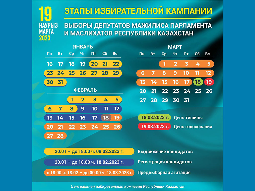 #жетісусайлау2023 #жетісувыборы2023