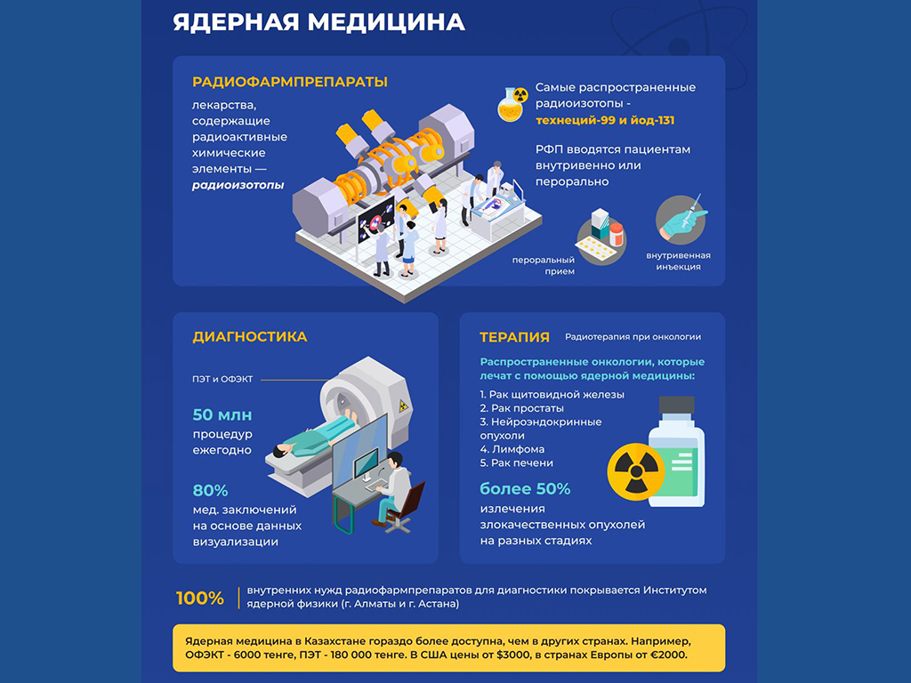 Ядерная медицина в Казахстане гораздо более доступна