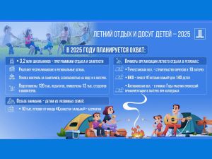 В Казахстане усилен санитарный контроль в детских лагерях
