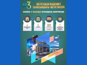 Развитие культуры