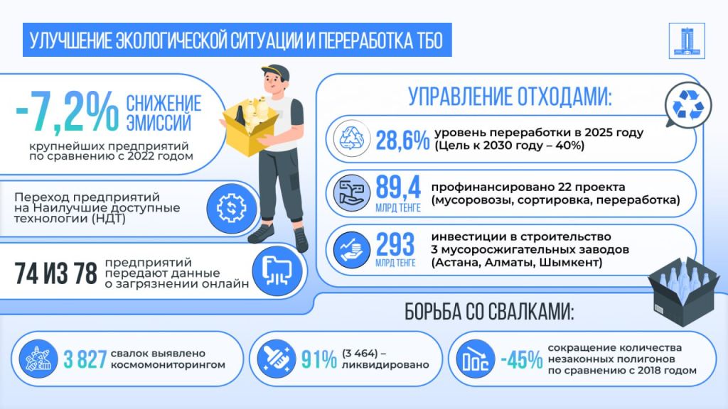 Улучшение экологической ситуации и переработка ТБО