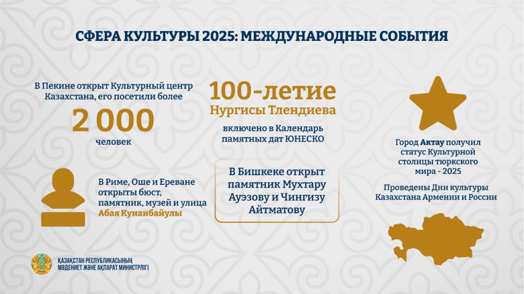 От Пекина до Рима: главные культурные события 2025
