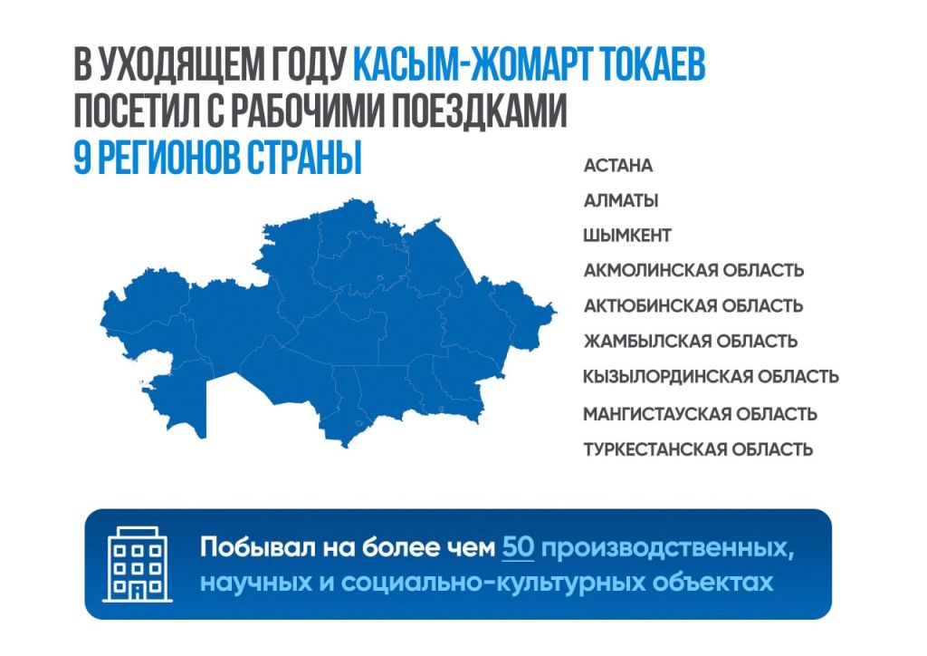  В 2025 году внутриполитическая и внешняя повестка деятельности Главы государства была очень насыщенной и плодотворной