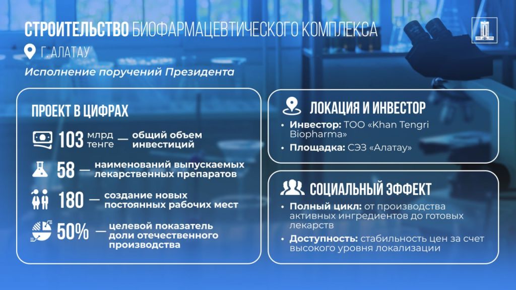 Биофармацевтический комплекс полного цикла на 103 млрд тенге построят в Казахстане